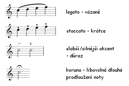 Základní tempová označení pomalá tempa střední tempa rychlá tempa zrychlovat zpomalovat návrat do původního tempa lento, andante, adagio, moderato, allegretto, allegro, presto, accelerando ritardando