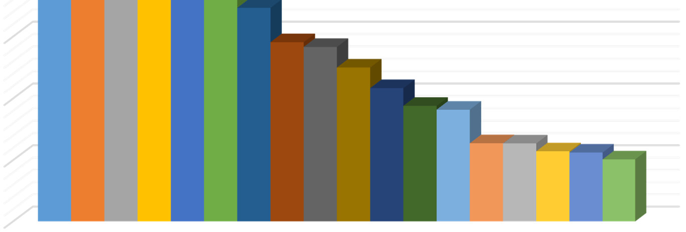 19,5 % 17,8 % 24,4 % 23,8 % 26,5 % 23,0 % 21,0 % Matematika 4,4 % 4,8 % 18,3 % 7,8 % 7,9 % 9,6 % 9,1 % Medicína 10,6 % 13,5 % 16,8 % 16,0 % 17,1 % 19,6 % 20,3 % Právo 15,0 % 12,3 % 16,0 % 18,8 % 18,8