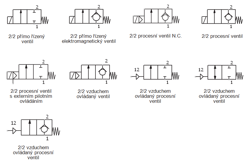 5.2.2 Vybrané