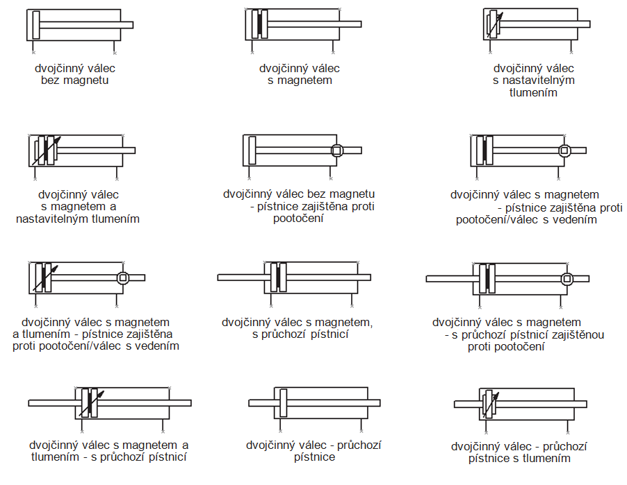 Základní zapojení pneumatických systémů Zapojením několika ventilů se vytvoří bloky, které zajišťují základní funkce řídícího obvodu.