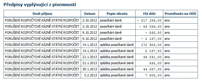 - Odkazy : odkaz na vyřizující písemnost nebo doplňující informace (např. zaplacení správních poplatků,.