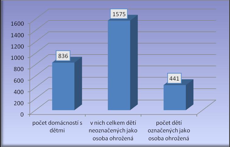 Graf č. 23.