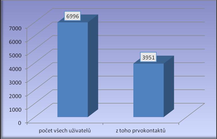 Graf č.25.