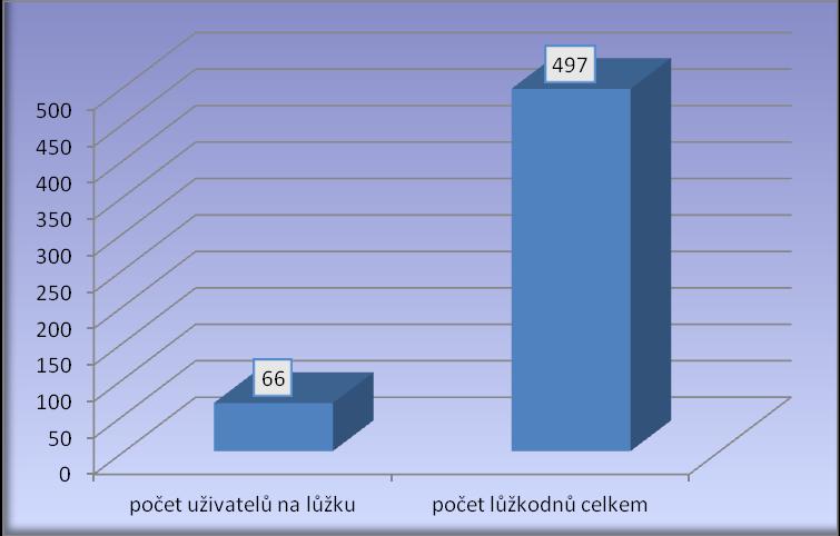 období celkem 6 996 uživatelů, z toho ve 3 951 případě se jednalo o první kontat