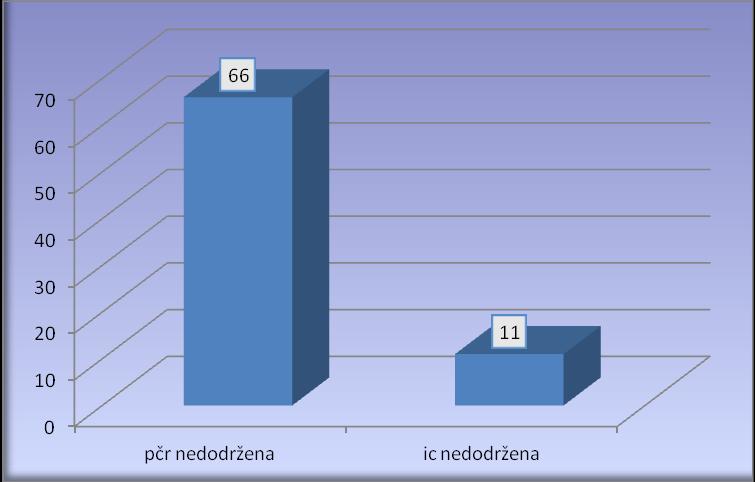 Graf č.29.