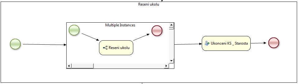 Obrázek 6: Řešení dílčích úklů v rámci krizvé situace P dknčení úklů je krizvý scénář uknčen a prběhne vyhdncení, které je pté ve vhdné frmě