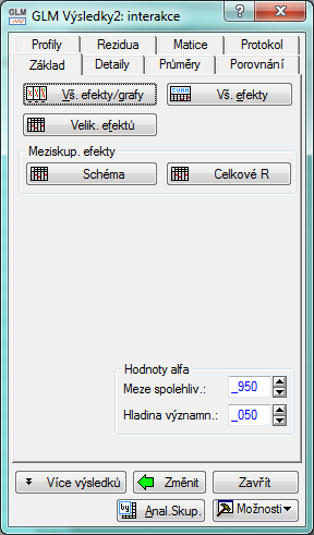 ) Je vidět, že anténky, potažmo celé intervaly se příliš neliší ani modré oproti červeným, ani se nijak nemění spolu se vzděláním.