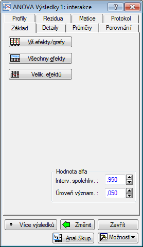 Významný je jen absolutní člen, což je vlastně jakási hladina, kde se vyskytují průměrně všechna data a jelikož se jedná o platy, jistě se tato