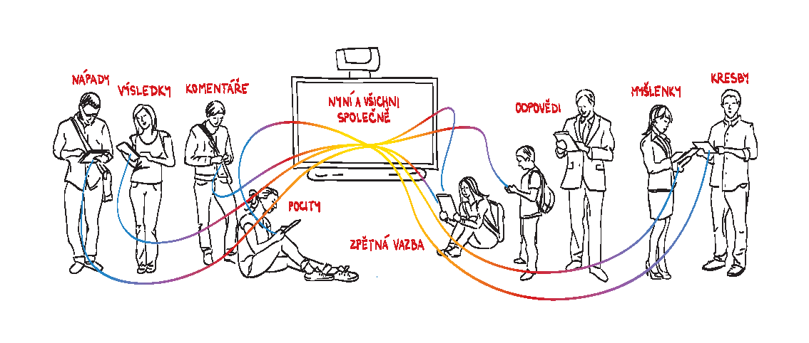 JAK VYUŽÍT PRVEK EXTREME COLLABORATION V PROSTŘEDÍ AUTORSKÉHO PROGRAMU SMART NOTEBOOK Zapojeni jsou