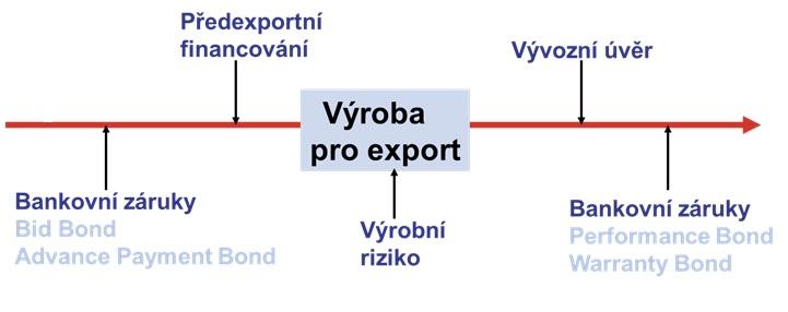 Prduktvá nabídka šetřuje