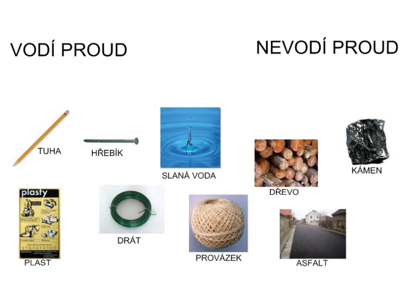 Angličtina Žáci mohou křížovku doplňovat