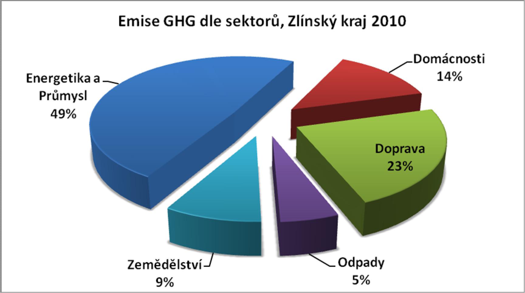 Studie pro energetické využití odpad ve Zlínském kraji 9.