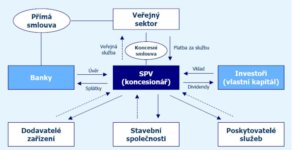 Studie pro energetické využití odpad ve Zlínském kraji 10.