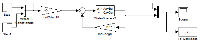 Kapitola 3: Realizace dvou speciálních úloh tab.7 Parametry PID regulátoru Parametry regulátoru Hodnoty P 1.