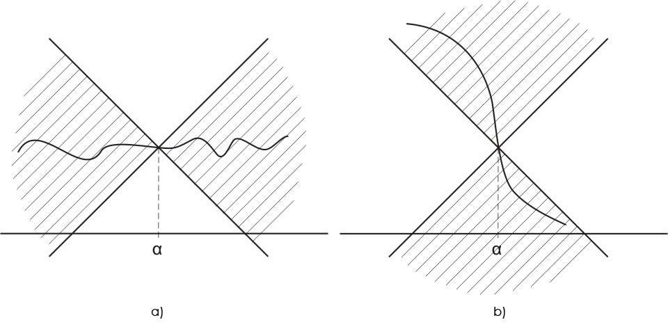 1.3. HYPERBOLICITA 17 Důkaz. Necht je dán bod x U x0, x x 0. Označme x n+1 = f n ( x), pro n = 1, 2,.... Dále položme v podmínce (1.