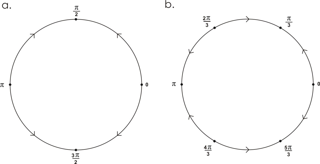 18 1. ZÁKLADNÍ POJMY Příklad 1.30. Pevné body zobrazení f : R R definovaného předpisem f(x) = x 3 jsou 0, 1, 1, (viz příklad 1.3).