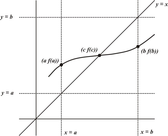 1.4. CVIČENÍ 25 Obrázek 11. Znázornění situace a) z příkladu 1.46. Tλ n(ϕ) T λ m(ϕ) < ε. Necht k = n m. Pak T k λ (ϕ) ϕ < ε. Zobrazení T λ zachovává délky na S 1.