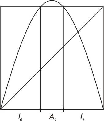 2.2. LOGISTICKÁ FUNKCE Fµ PRO µ > 4 31 2.2. Logistická funkce F µ pro µ > 4 Připomeňme si, že maximum funkce F µ (x) = µx(1 x) je v bodě x = 1/2, kde nabývá hodnoty µ/4.