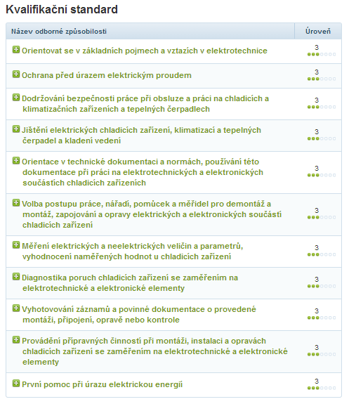 Příklad: Obrázek 1: Kvalifikační standard
