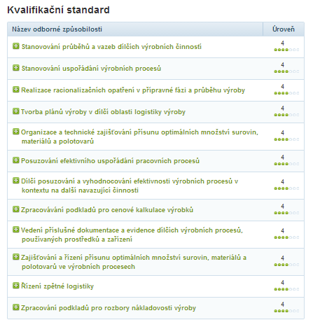 Příklad: Uchazeč s osvědčením o složení zkoušky z profesní kvalifikace Logistik výroby umí následující: Obrázek 7: Kvalifikační standard PK Logistik výroby 4.