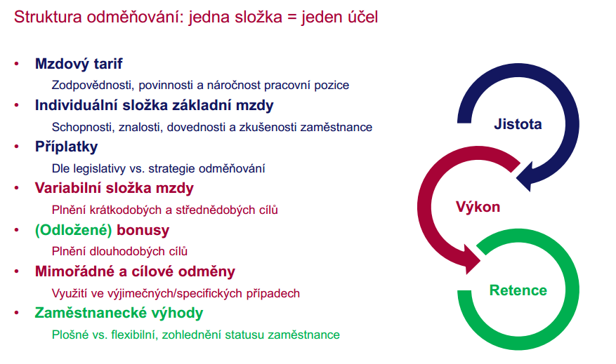 Postup: Firma může stanovit osvědčení o PK jako jeden z možných způsobů, jak splnit kritéria zařazení do určité tarifní třídy (v rámci dané pozice).