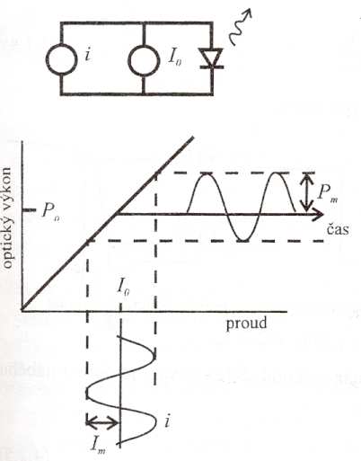 Elektroluminiscenční