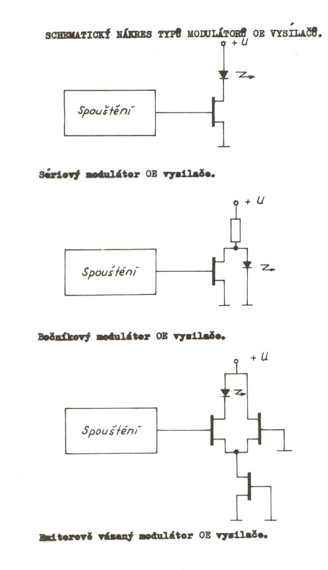Injekční intenzitní modulátory Typy injekčních modulátor torů LD, LED s tranzistorem: Sériový modulátor sériové spojení modulačního tranzistoru s OE prvkem užití pro injekční modulaci LD, SLD a LED