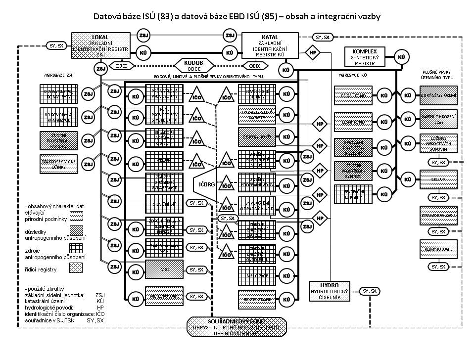 Acta Informatica Pragensia 75 Obr. 1. Datová báze ISÚ a EBD ISÚ. Ekologická banka dat ISÚ, situační zpráva za rok 1987 úkol č. 37 22