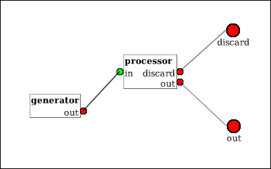 69 Obrázek 7.2: Model generátoru a procesoru Obrázek 7.3: Model simulátoru modelu generátoru a procesoru dispozici pouze kořenový simulátor s prázdným modelem.