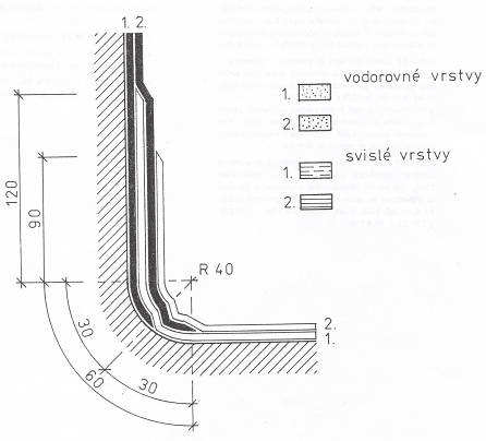 stavba hydroizolací vodorovnou a svislou (asfaltové nebo plastové