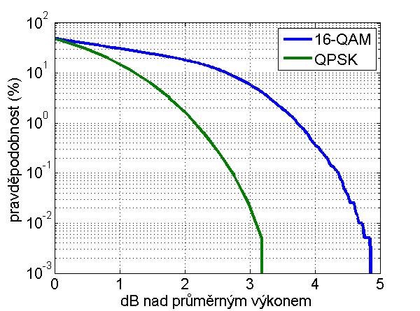 faktoru na kmitočtu 50 MHz).