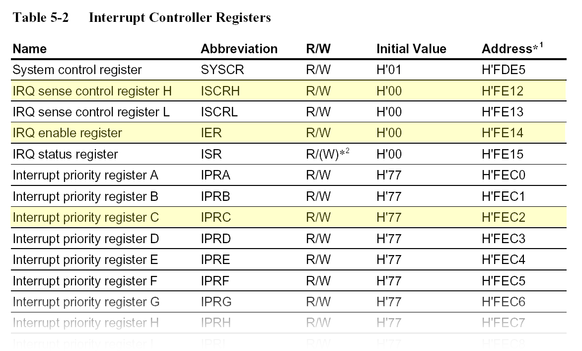 Registry pro řízení H8S (1) Registry