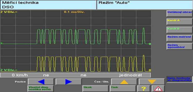 Obr 20. Oscilogram při vzájemném zkratu CAN High a CAN Low 4.1.