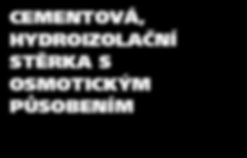 Barva: Konzistence: Objemová hmotnost: Zrnitost (dle MIT 10): voda, rozmíchejte pouze takové množství směsi, které stačíte zpracovat.