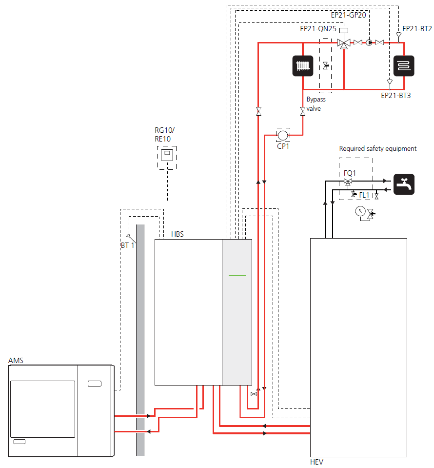 3 Principielní zapojení HBS 10 se směšovací sadou EP21-BT2 Teplotní čidlo, průtok Topný system 2 CP1 Akumulační nádoba EP21-BT3 Teplotní čidlo,
