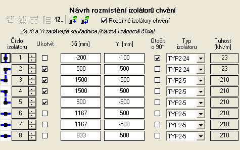Příkaz Rastr: Navrhnout rozmístění v obou směrech se chová obdobně jako předchozí s tím rozdílem, že při své činnosti využívá výhradně body rastru předdefinovaných standardních poloh izolátorů