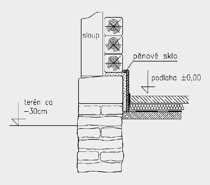 Řešení hydroizolací a zateplení základu z vnitřní strany.