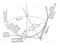 e U 1 ϕ 1 e.sinϕ 2 tg + 45 = tg + 45 V = α. λ 2 k 2 1+ e.sinϕ α Obr. č.