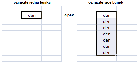 Co se ale stane, když se rozsahem netrefíte? MS Excel upozorní, že obě oblasti nekorespondují a kopírování neproběhne.