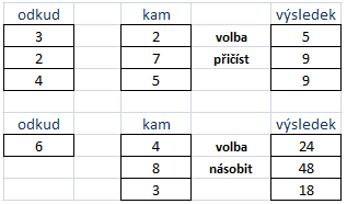 V horní části okna najdete různé volby pro kopírování vlastností buněk