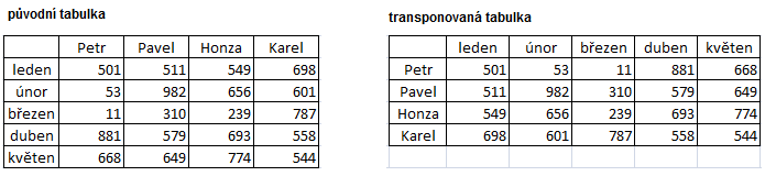 V prostřední si můžete navolit i matematickou operaci mezi kopírovanou