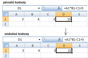 i výsledek (tedy číslo) v buňce D1. MS Excel automaticky vzorce při standardním nastavení hned přepočítává.