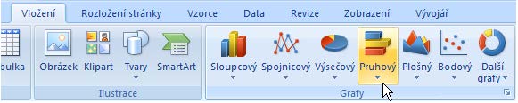 Vkládání grafů Grafy vám mohou názorně ukázat vaše data. Proto je užitečné něco o grafech a jejich tvorbě znát.