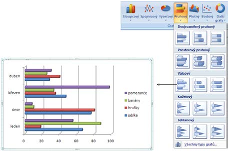 Data i záhlaví (nadpisy řádků a sloupců se tak přenesou do popisků grafu) v tabulce si označte a poté klepněte v okně MS Excelu na záložku Vložení.