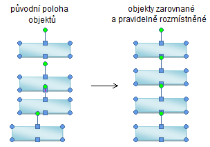 A pokud navíc ještě vyberete položku Rozmístnit svisle, tak se upraví i mezery mezi jednotlivými tvary. Co znamená seskupení objektů?