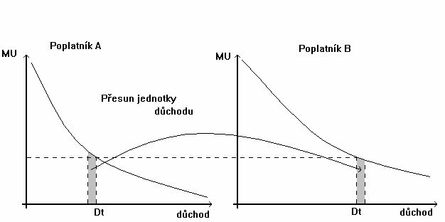 Paretoefektivní