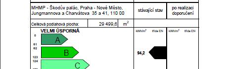 Zpracováno cca 2 tisíce energetických auditů