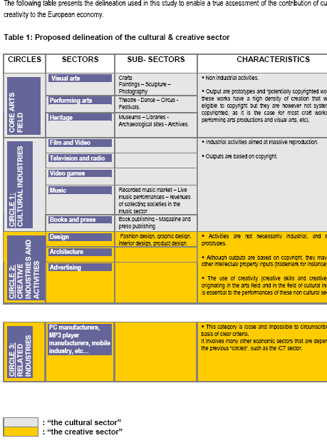 The Economy of Culture, 2006. http://ec.