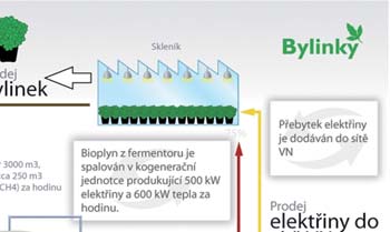 technologií a staveb