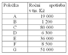 Co je to zásoba? Kriteria hodnocení zásob; Druhy zásob.